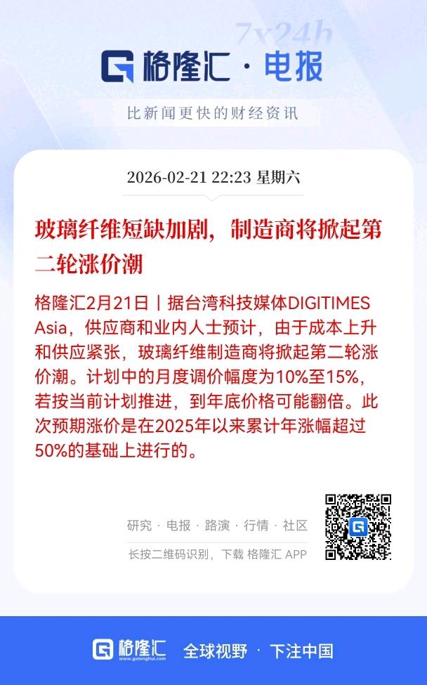 深夜重大消息！
玻璃纤维涨价潮要来了，
玻璃纤维短缺加剧，制造商将掀起第二轮涨价