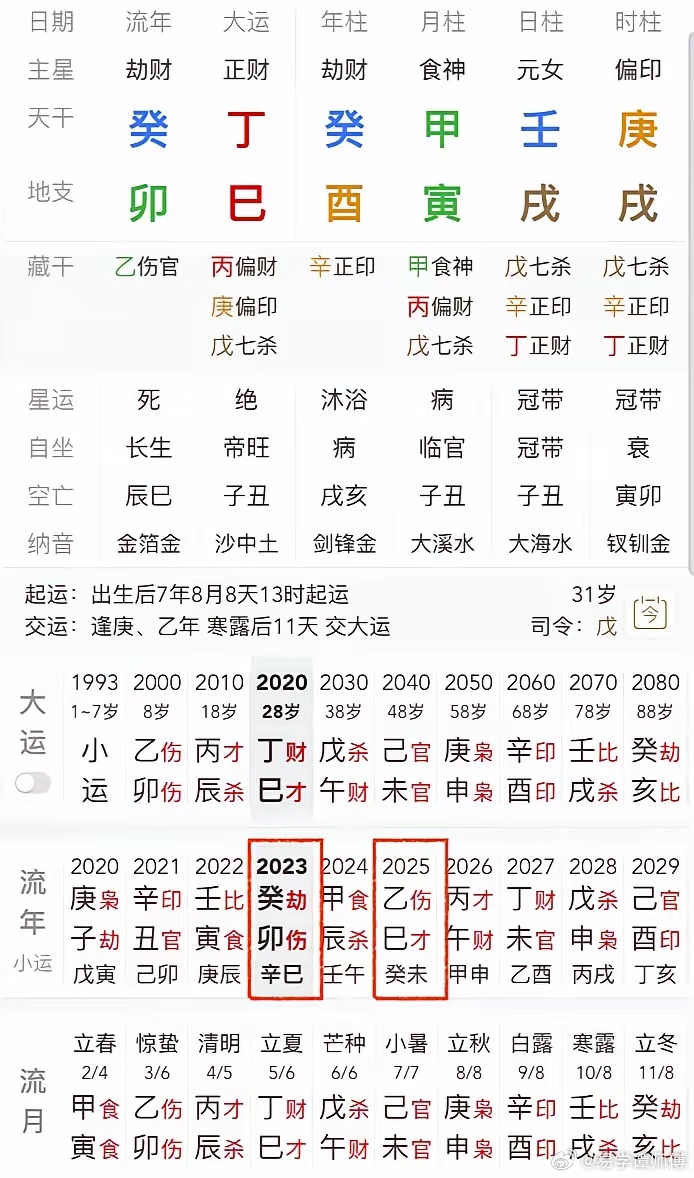 1、2023年朋友拉去投资借钱给别人没有要回。2、2025年在某个平台理财，因平