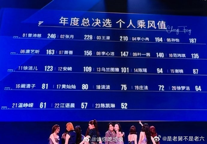 谁能看得懂陈瑶的乘风值谁能看懂陈瑶的乘风值谁能看得懂陈瑶的乘风值？台下观众齐喊她