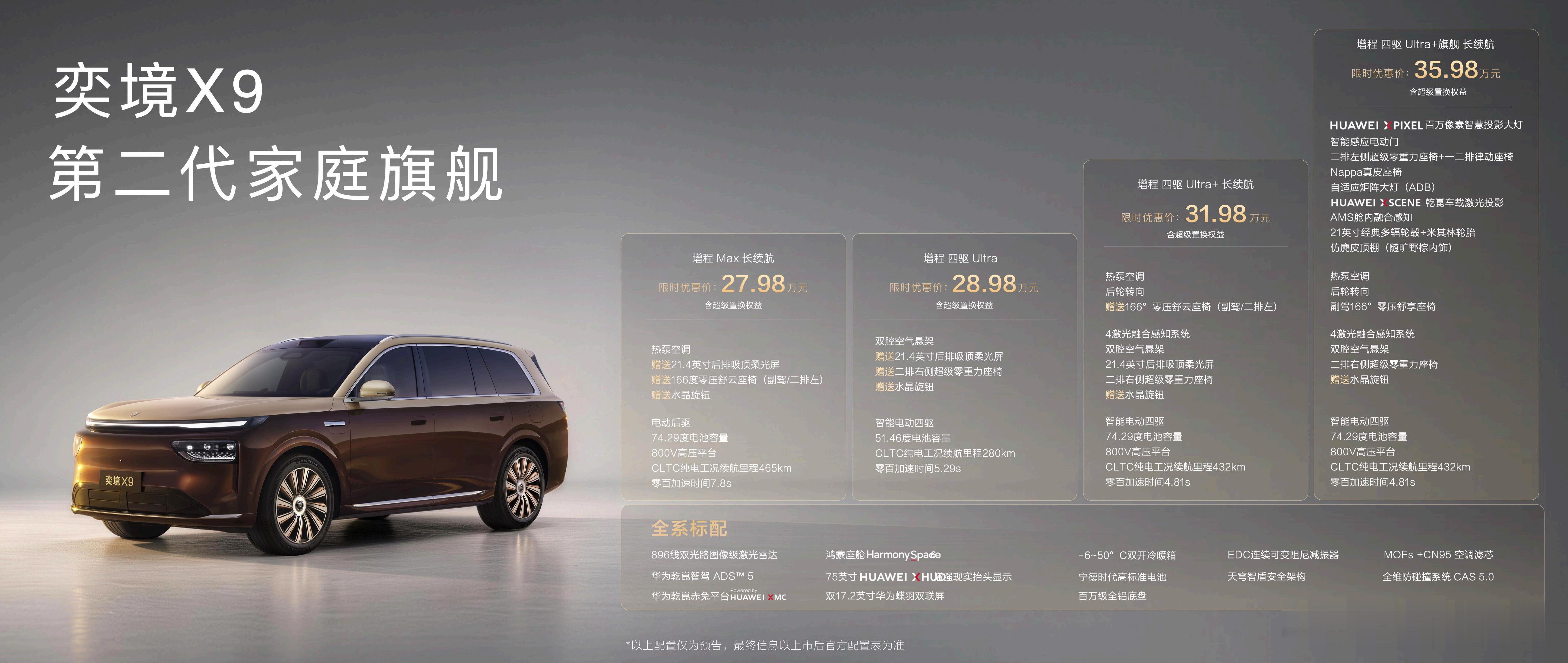 奕境X9限时27.98万元起，配置给得是真挺足。全系标配华为乾崑ADS 5和89