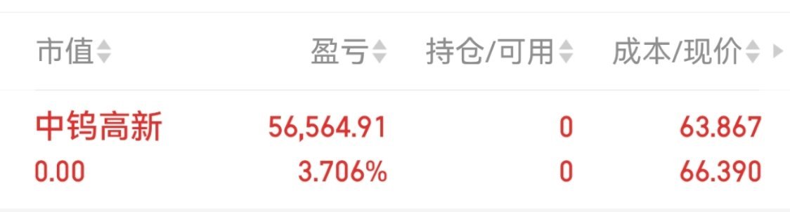 中钨高薪  000657 已撤 准备下一只！