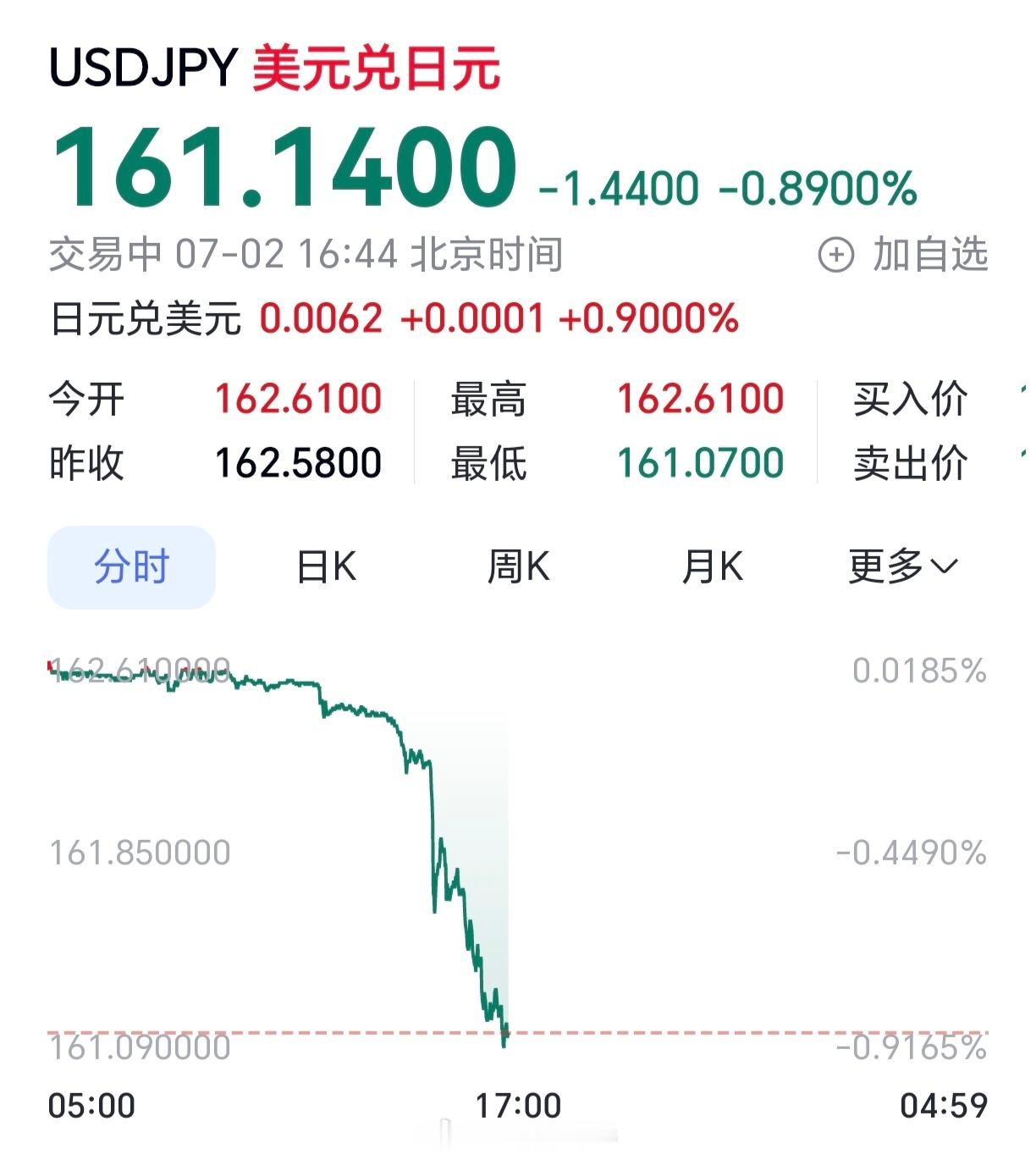 日本央行的昭和老年们这是又把啥弹药打出去了？