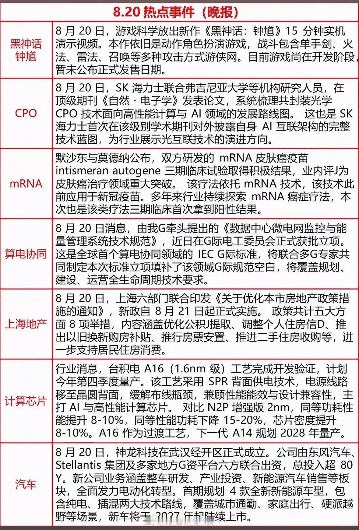 8月20日今天科技公司新闻热点事件汇总。8月20日的科技圈可太热闹了。苹果公司传