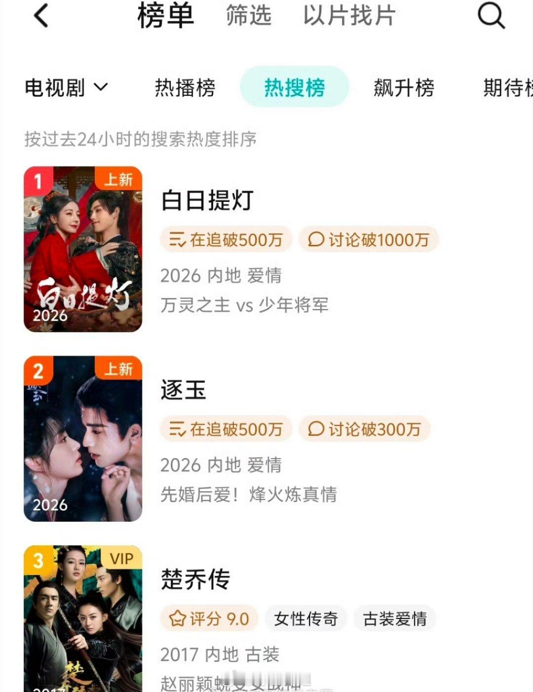 赵丽颖 林更新的《楚乔传》新剧影响🐧热度第三了 