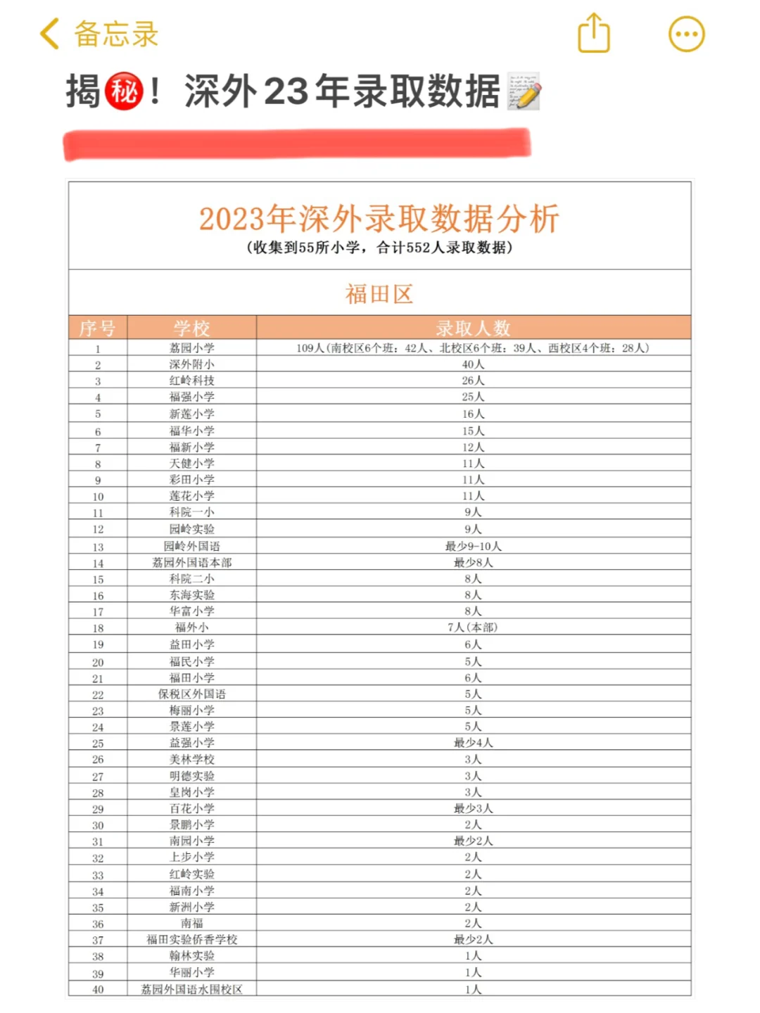 揭㊙️！深外23年 luqu 数据📝