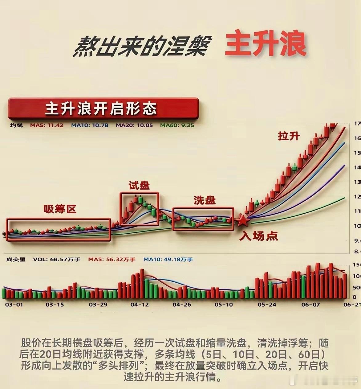 适当参考！ 