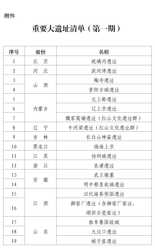 重要大遗址清单(第一期)