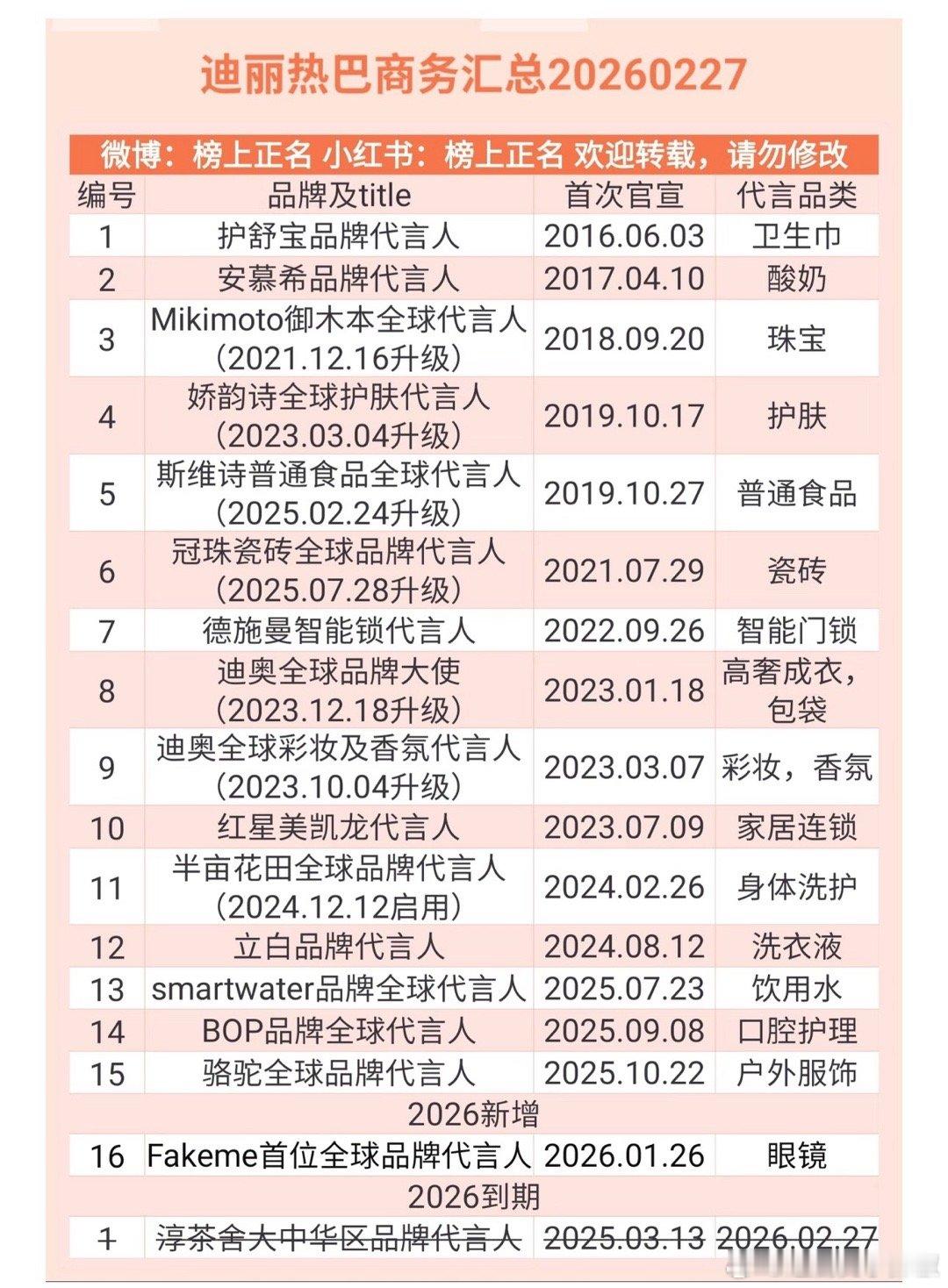 迪丽热巴商务汇总，16个都不吹