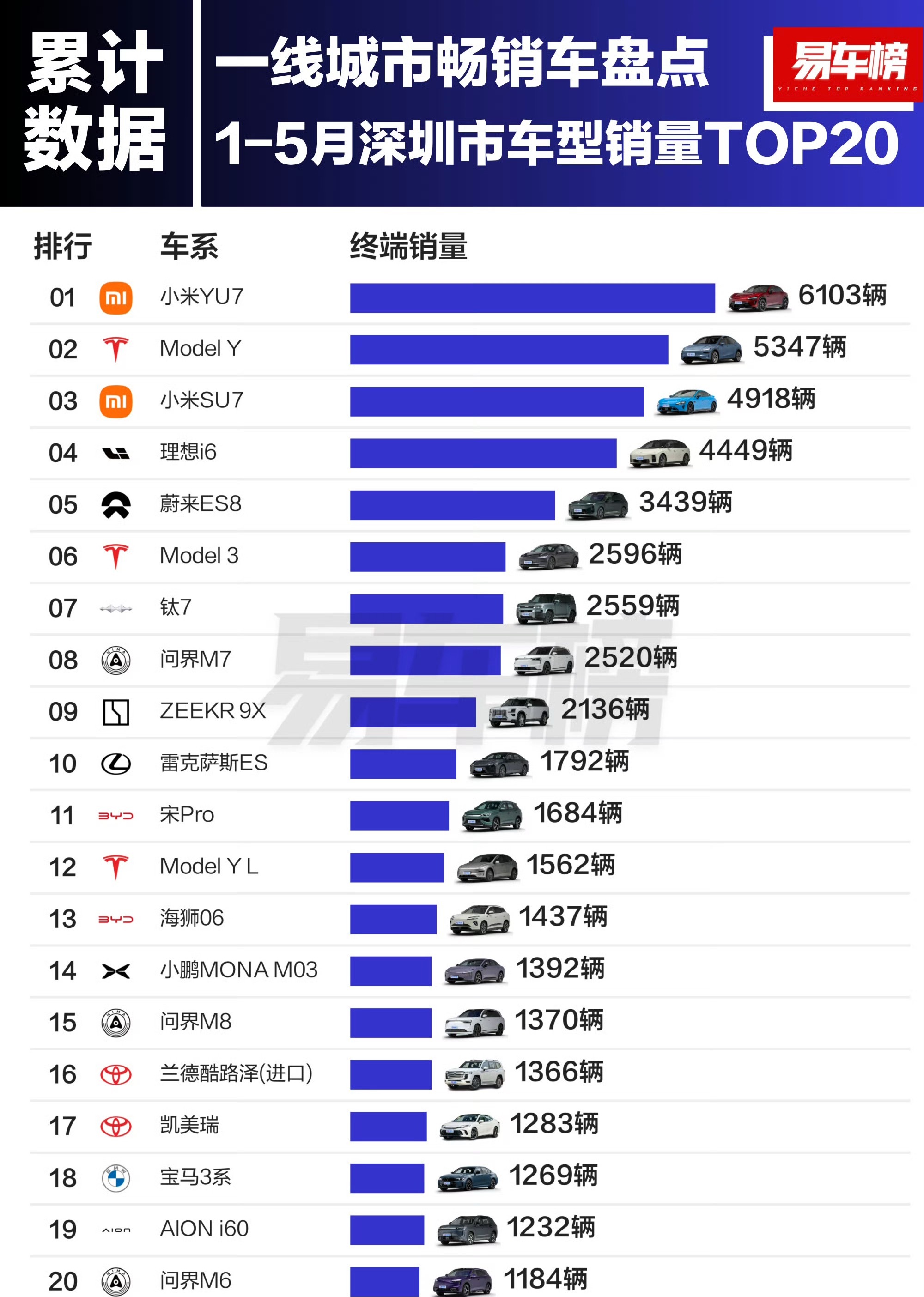 一线城市 小米理想特斯拉多众所周知一线城市吸引人才效应强，这说明了什么？ 