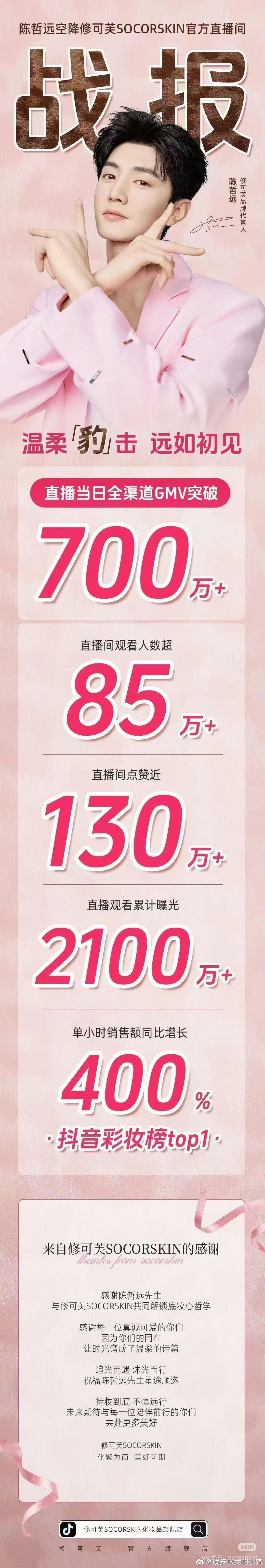 陈哲远修可芙官方战报，当日全渠道 GMV700 万➕