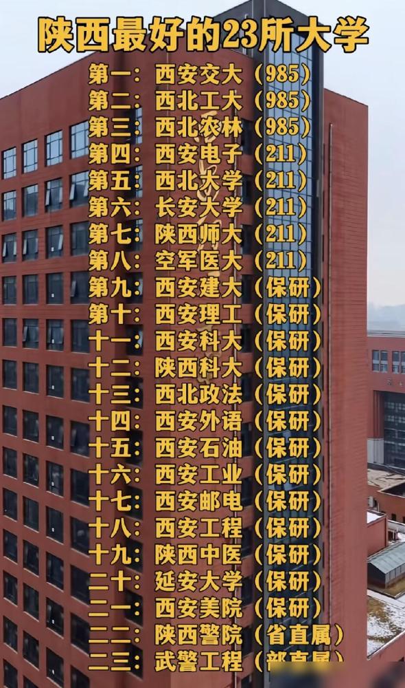 聊到陕西省最好的23所大学，先看2025年ABC、软科、校友会三大榜单的前20强