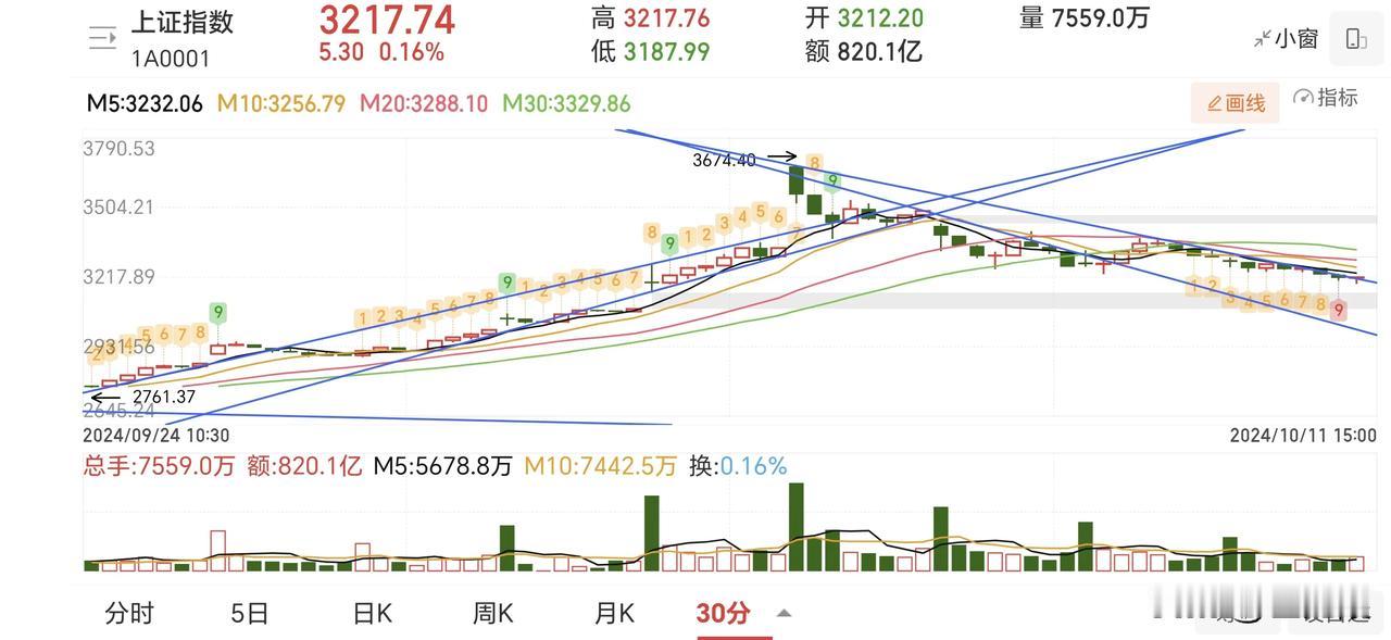 上涨说上涨的事情，下跌说下跌的事情。

上涨趋势的时候说经济外部环境太差，怎么可