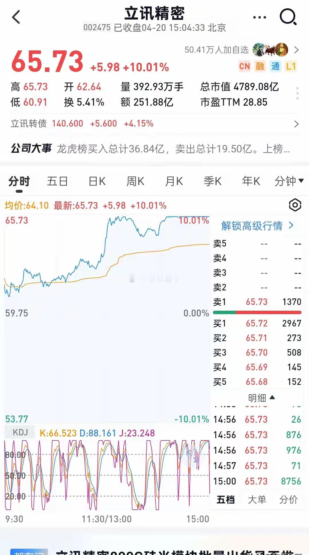 粉碎立讯“谷歌千万单”谣言！六大铁证戳破题材炒作，估值修复中今日关于立讯精密斩获