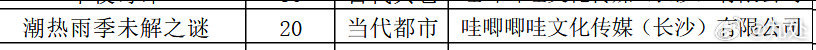 备案写的20集 两个月拍完能不能做到 花那个少为老也延迟一个月能不能做到 
