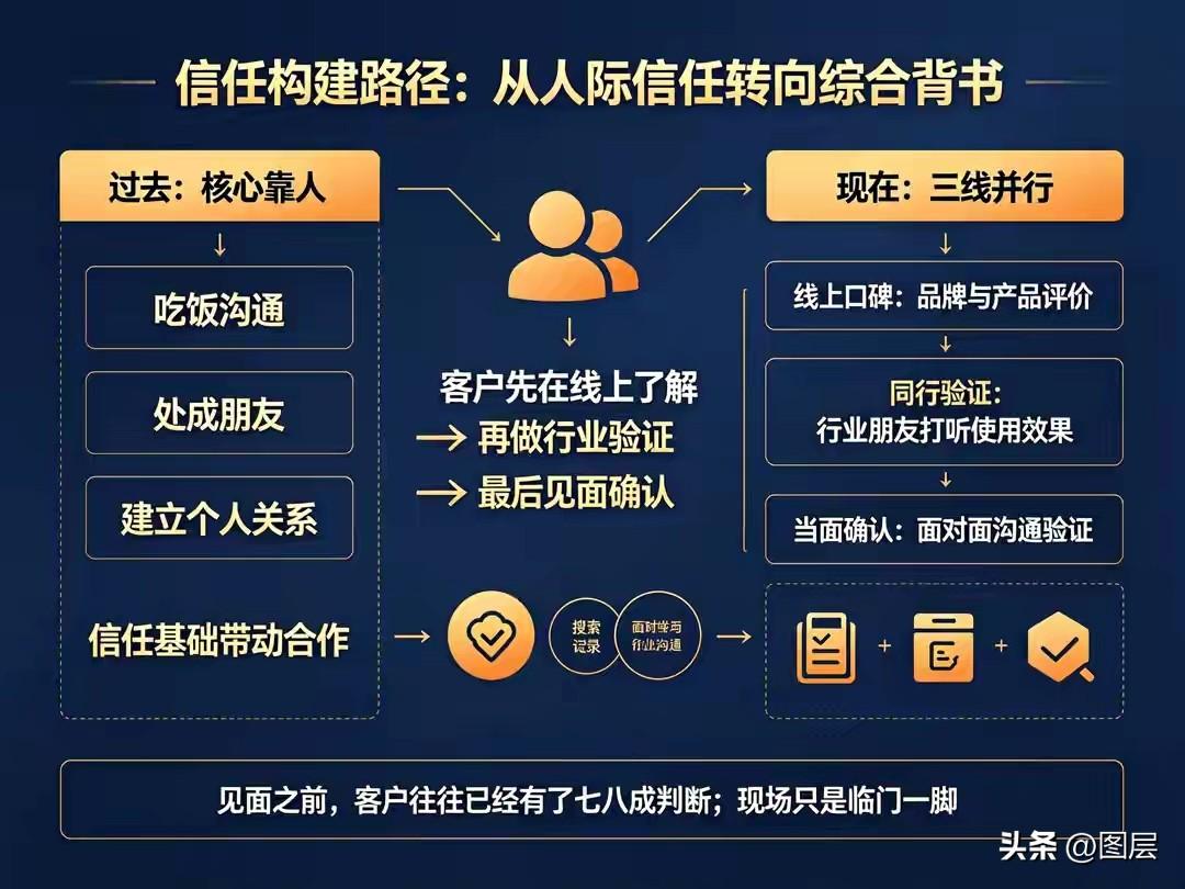 再远的路，行则将至；再难的事，做则必成。人生从没有一蹴而就的顺遂，也没有凭空而来
