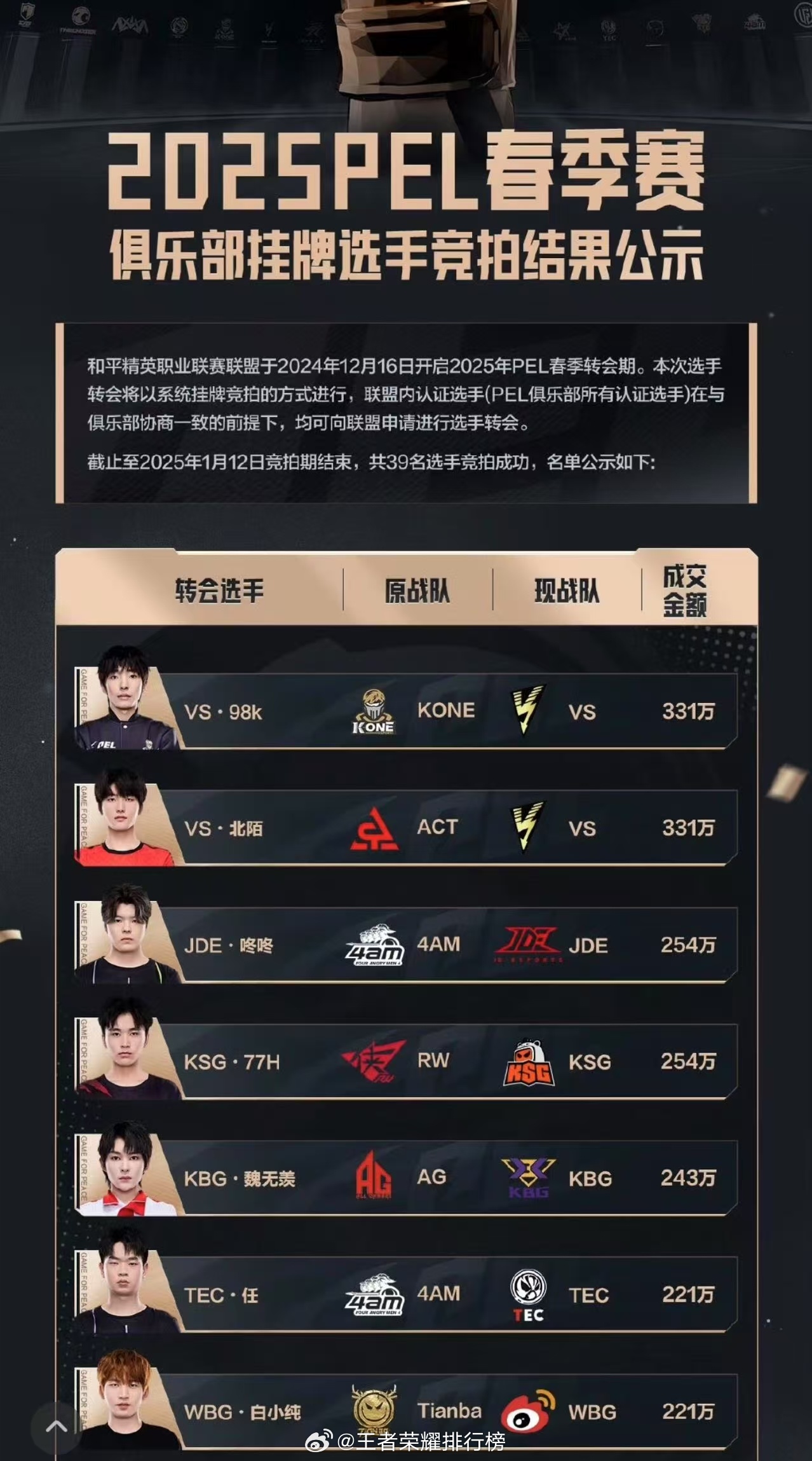 PEL荣都城主之争  PEL人的电竞春晚 20支PEL战队与3支临时席位战队在新