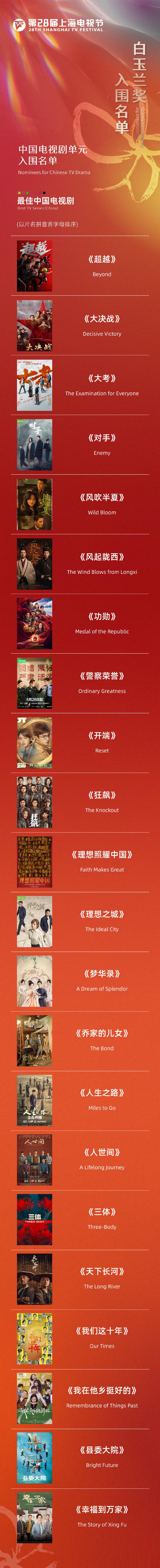 #白玉兰提名# 第28届上海电视节白玉兰奖入围名单揭晓，来看看有没有你喜欢的演员
