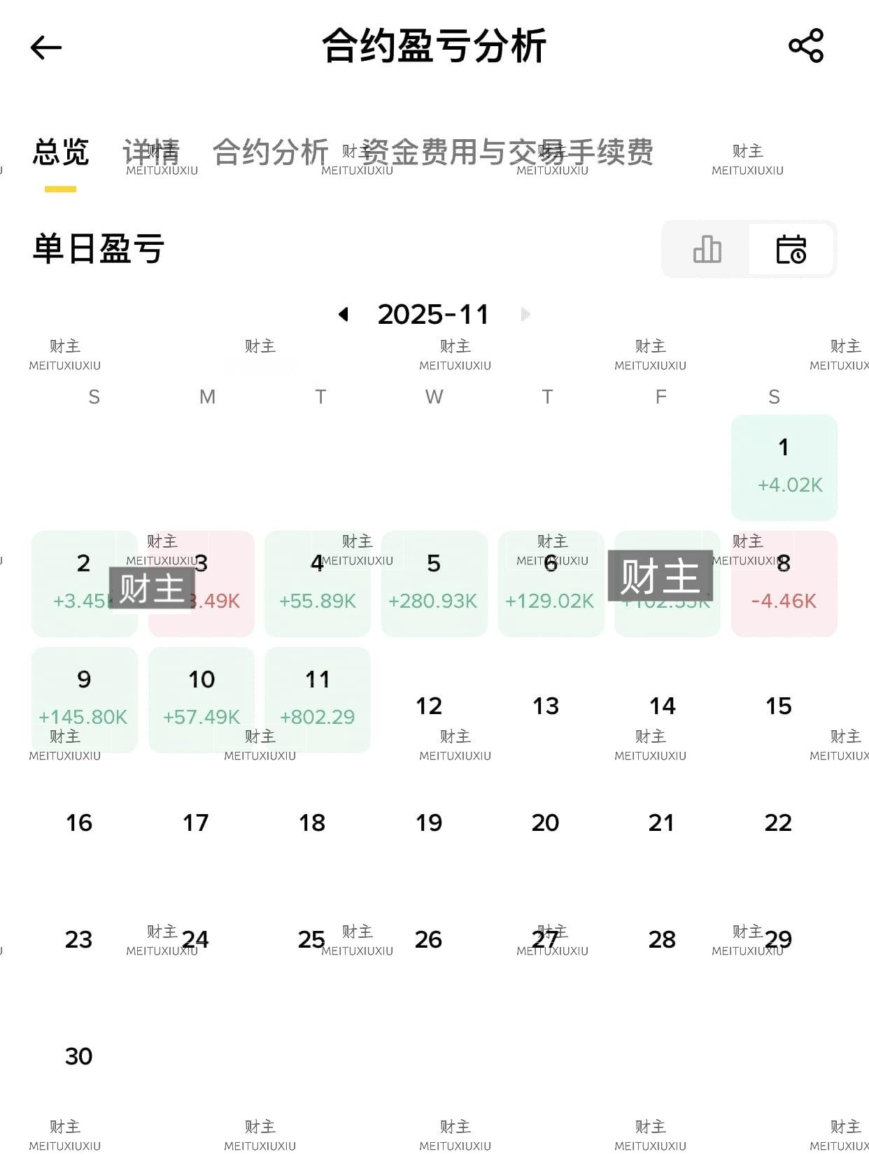 这个月实盘操作小结一下！市场里的道道，其实都藏在走势里，哪有什么凭空的运气。跟着