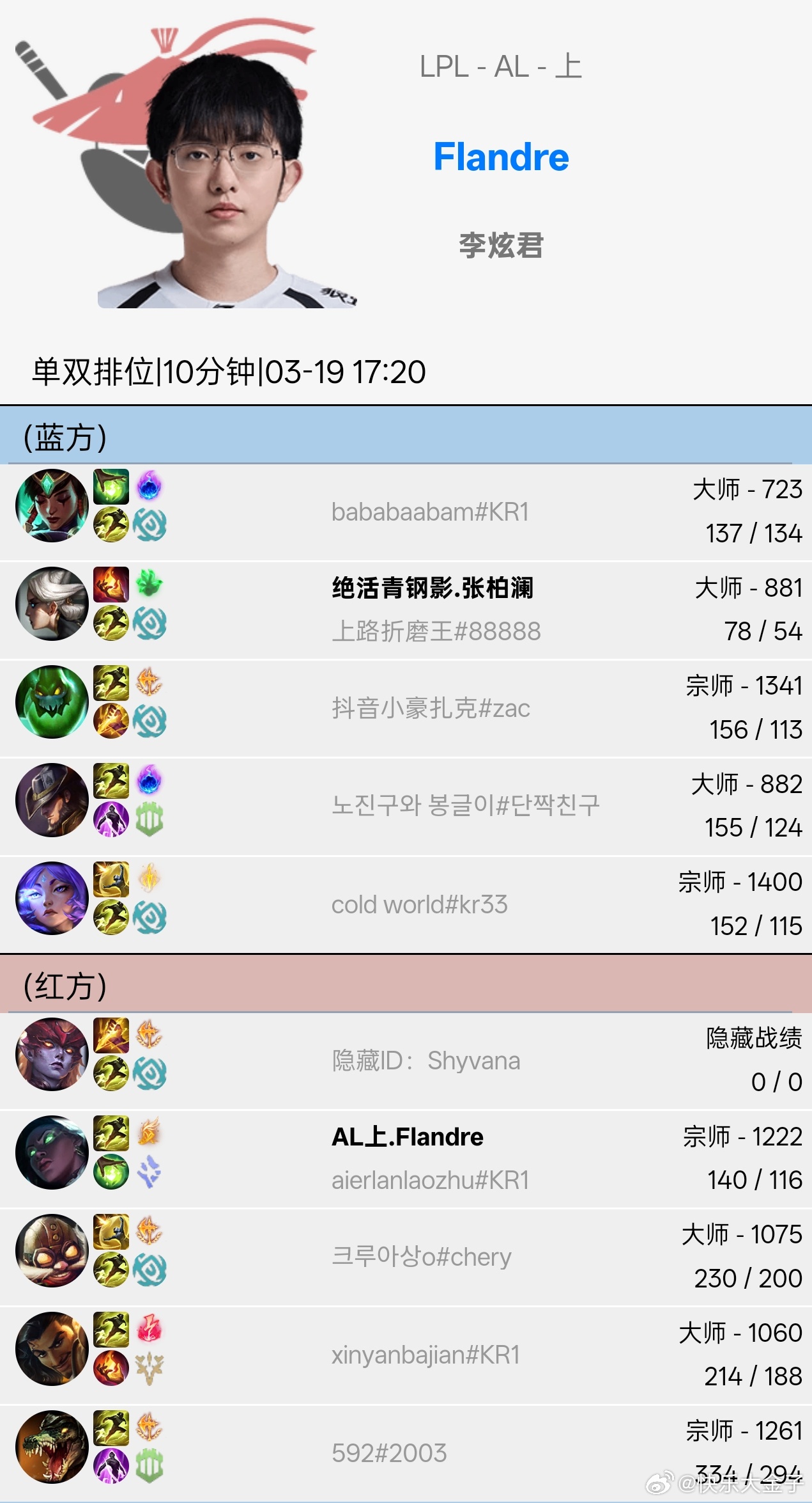 打开obgg就看到Flandre遇到一把“我们仨”阵容。AL你我皆传奇