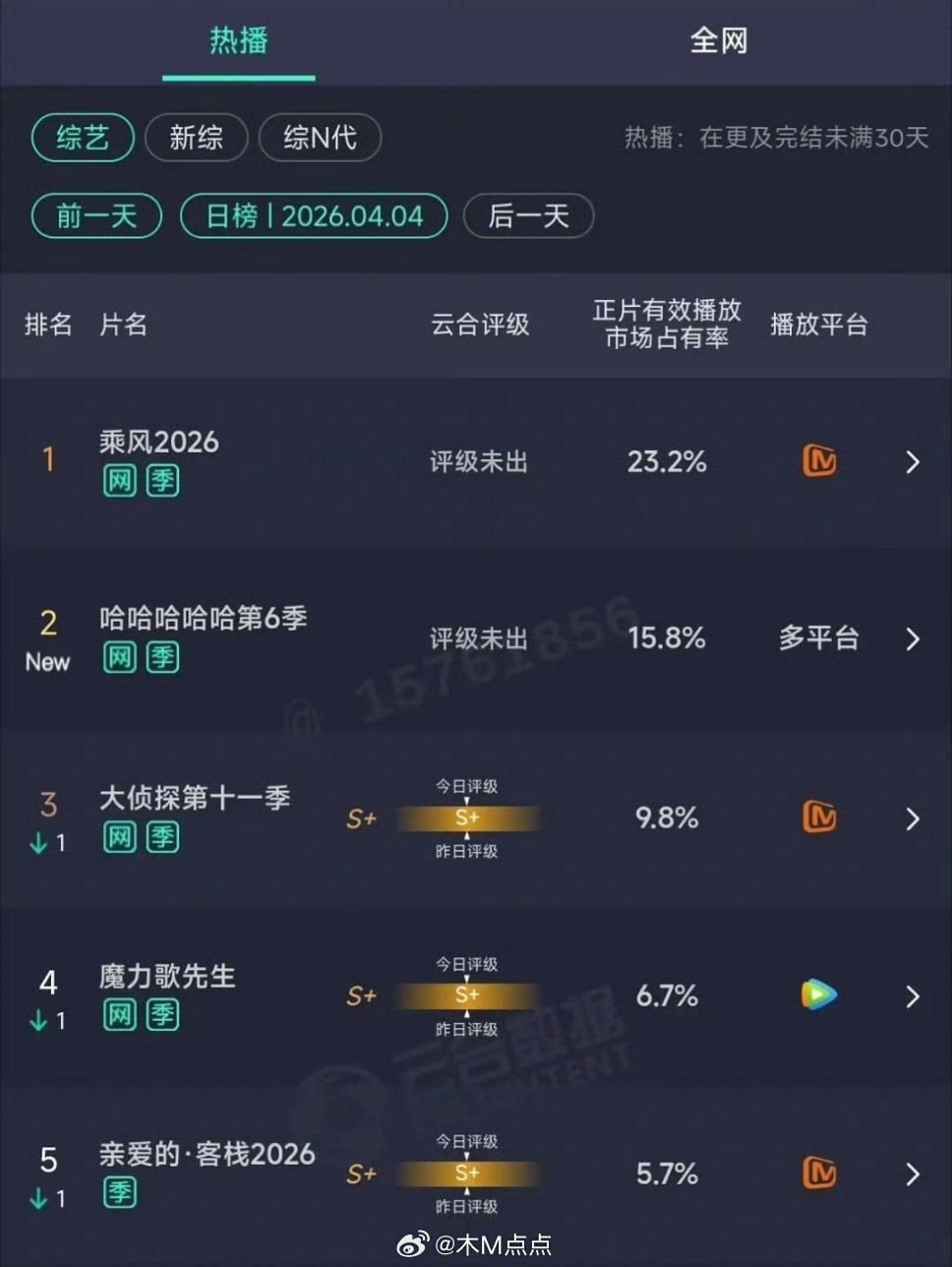 五哈首播竟然被浪姐压了，浪姐2026又爆了～来看看浪姐的初印象 VS 现印象 最