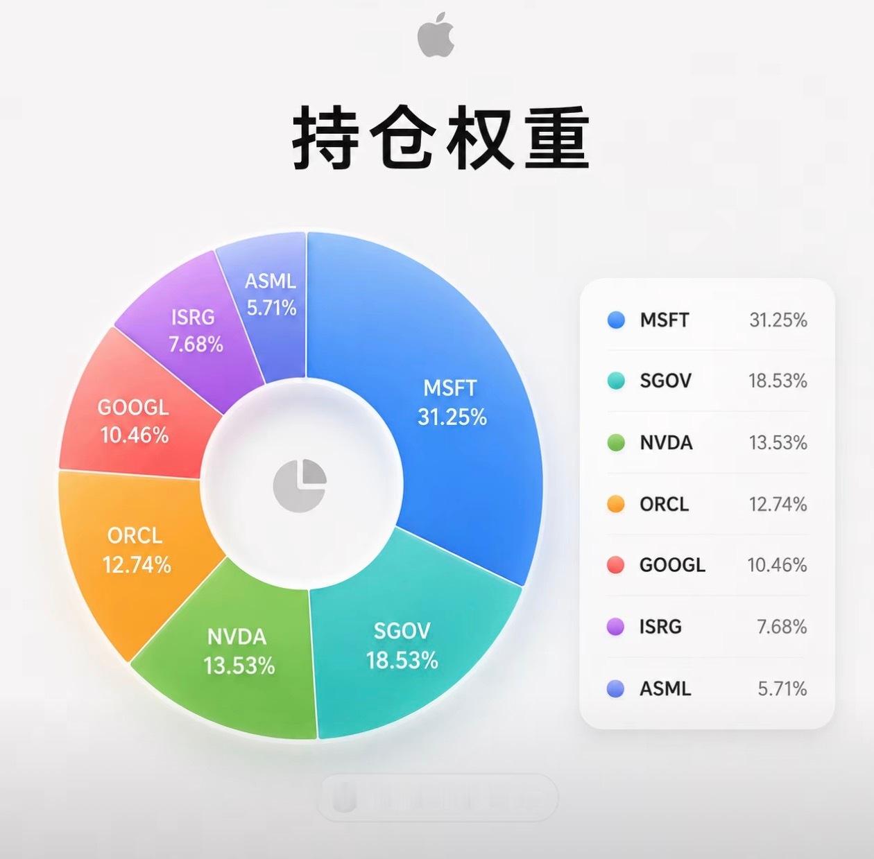 我们聊的都是英伟达、美光、谷歌，寒武纪，都是国家大基金持仓，十五五规划谁跟你聊今