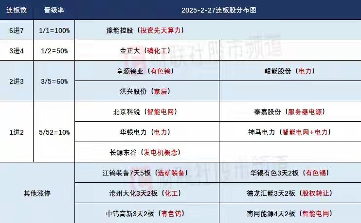 3月2日盘前预案：周末中东冲突对于市场的影响！

1、周末最大的消息面就是中东冲