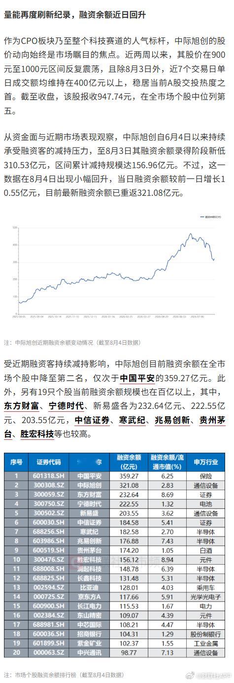 中际旭创成交额突破600亿中际旭创成交量【单日成交675亿元！CPO龙头创天量纪