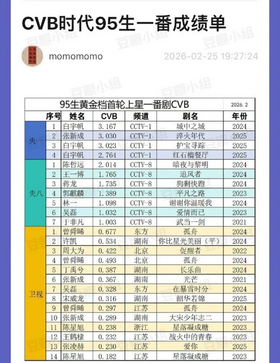 95生一番CVB汇总 