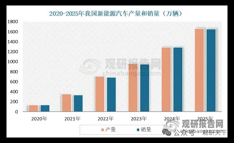 紧固件行业供需矛盾突出，出口量增价稳，高端化转型提速
 
紧固件被誉为“工业之米