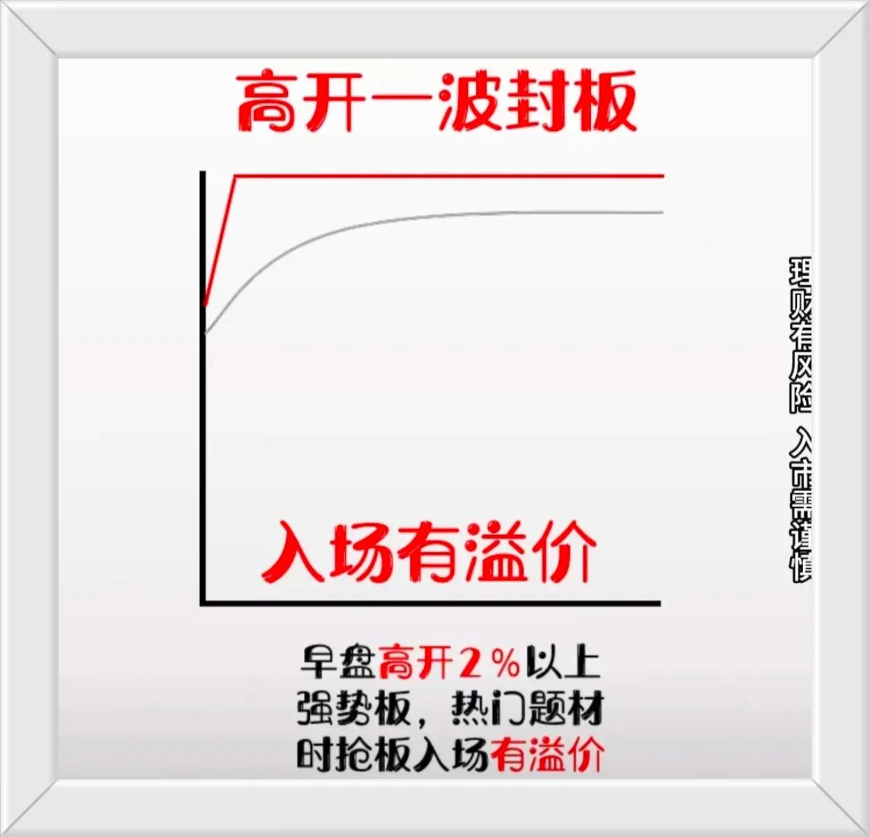 六种不同类型的涨停方式，对应着不同的强度信号，已经用图文结合的方式整理好放到了文