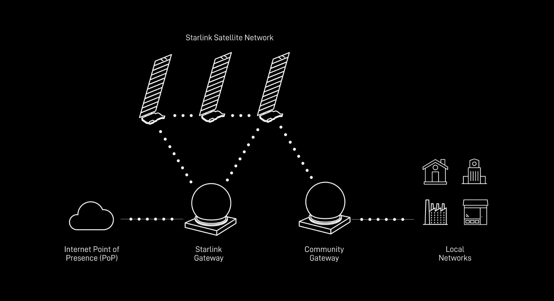 知名行业咨询机构Quilty Space的Caleb Henry在推文中指出，S