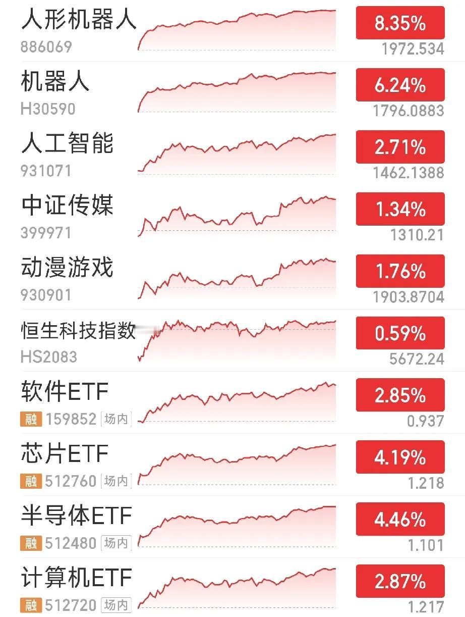 昨天那一跌，我是真的以为要开启新一轮下跌模式，并且认为今天会来一根比昨天还要大的