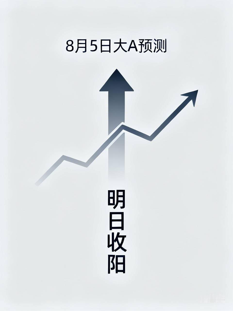 8月5日大A预测
    
8月5日大A走势还真不好说。从8.6打板日记看，前一