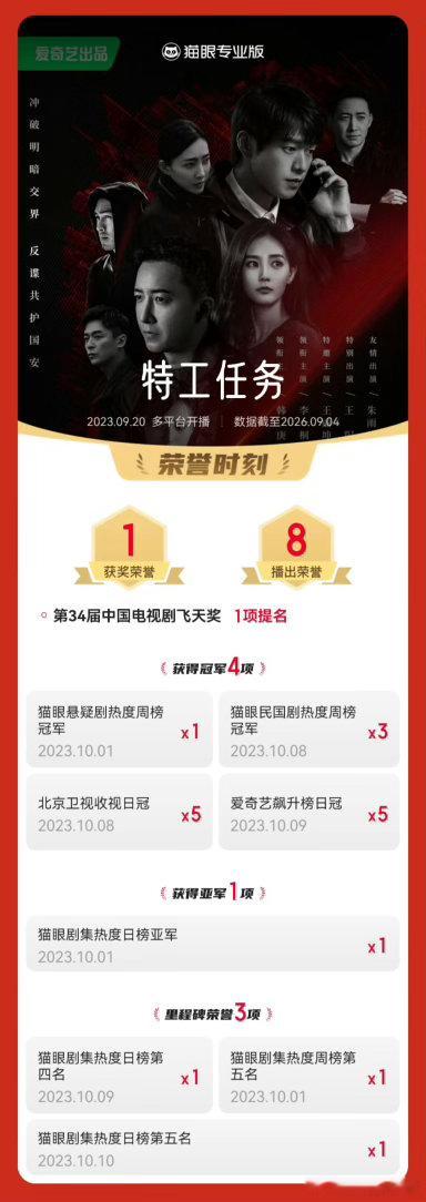 李一桐另外两只手是谁的李一桐36岁影视实绩合照细节成为全网热议话题，多出的两只手