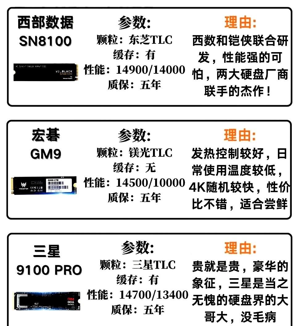 固态怎么选？

指南这不就来了嘛！

是经典台词：TLC颗粒。

为什么老是说T