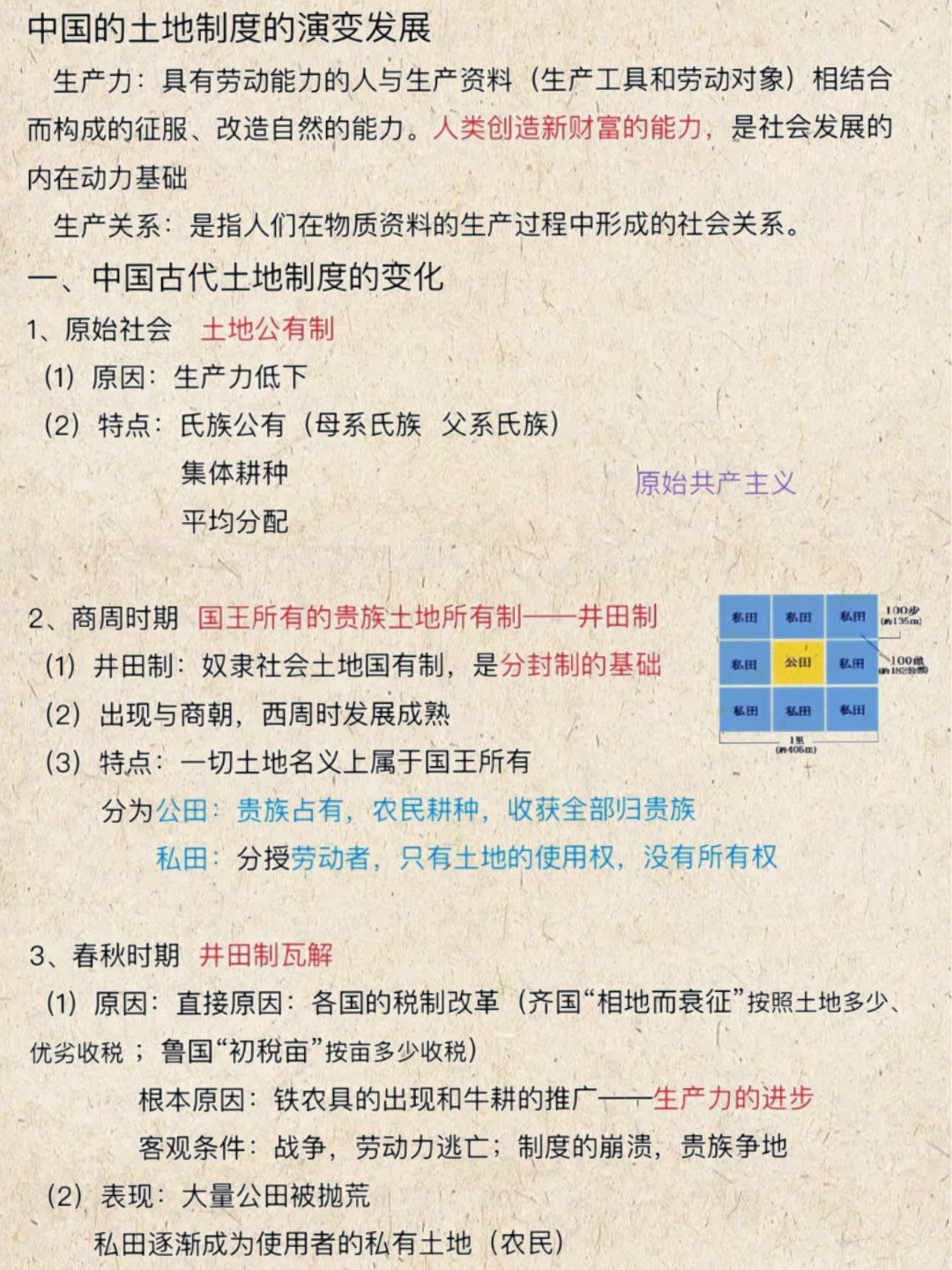中国土地制度的演变