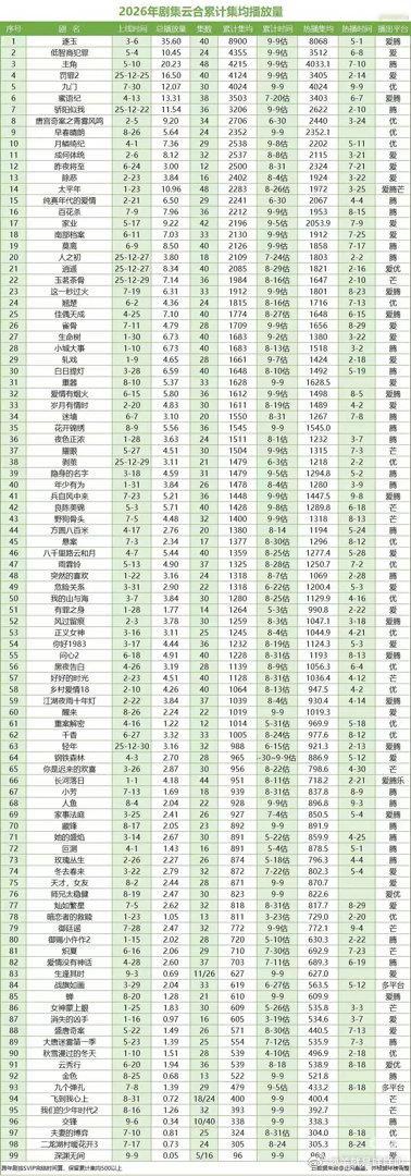 2026集均前100的电视剧合集 ​​​