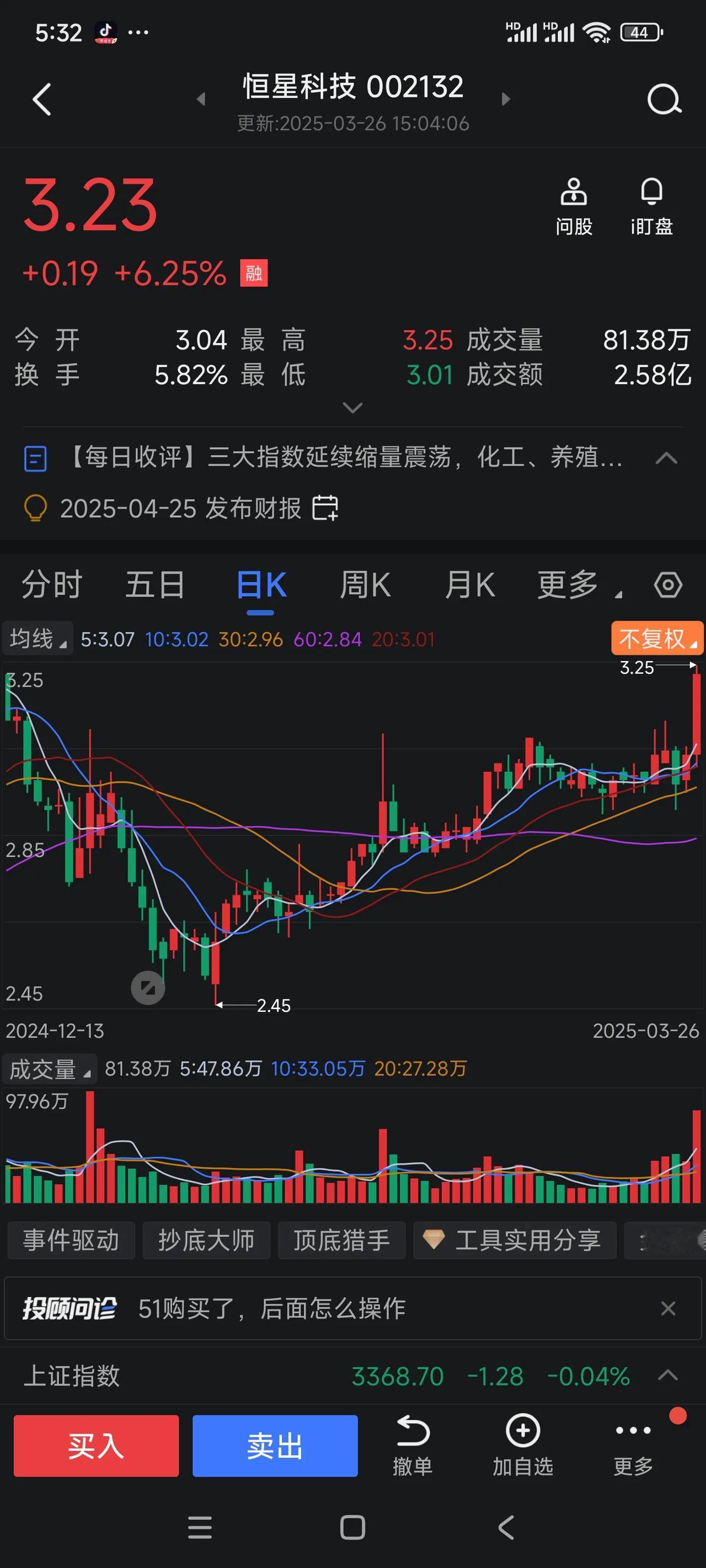 今日恒星科技 股价上涨6.25%，买入信号！
