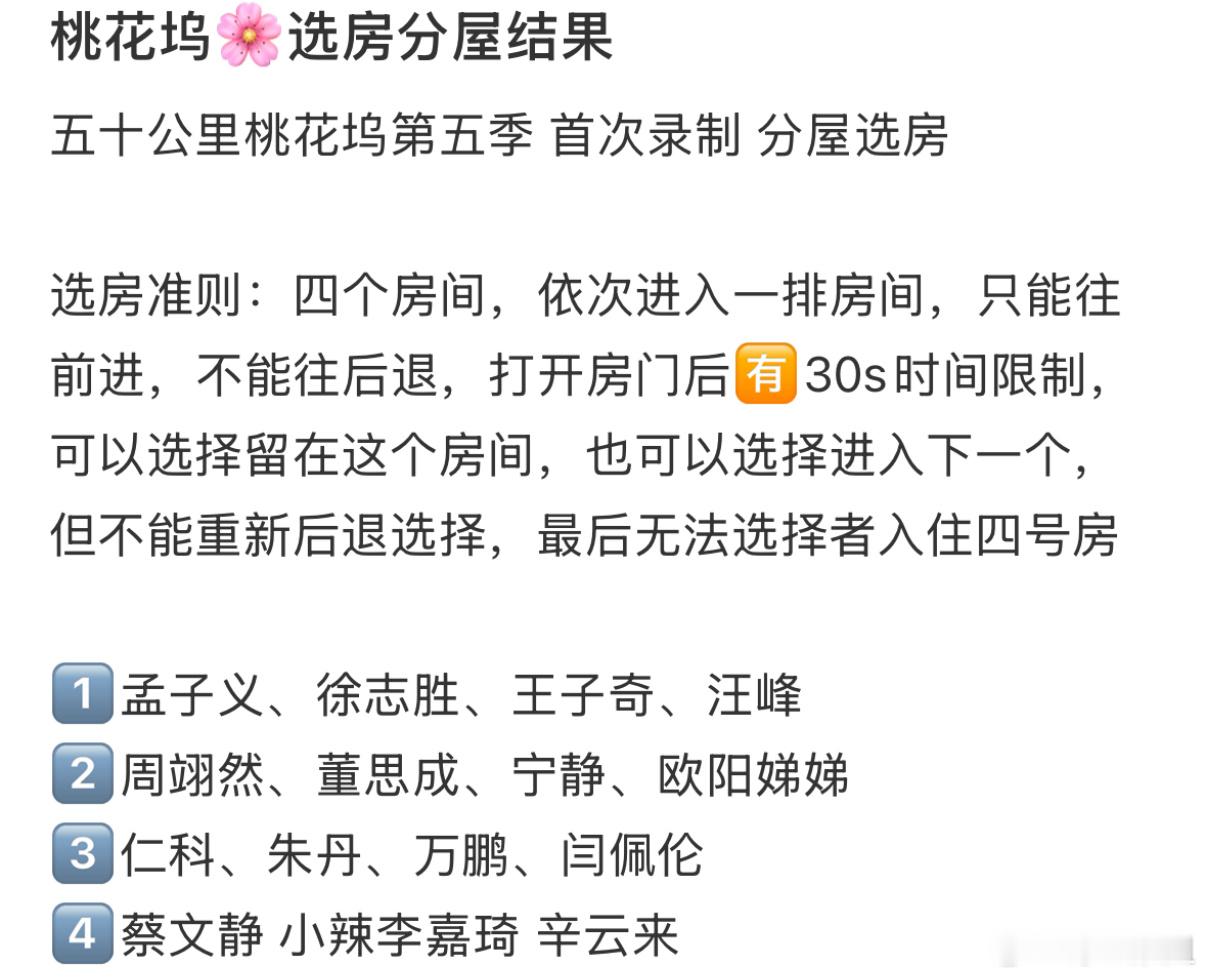 怎么桃花坞5 选房分屋结果都出来了[笑cry]​1️⃣孟子义、徐志胜、王子奇、汪