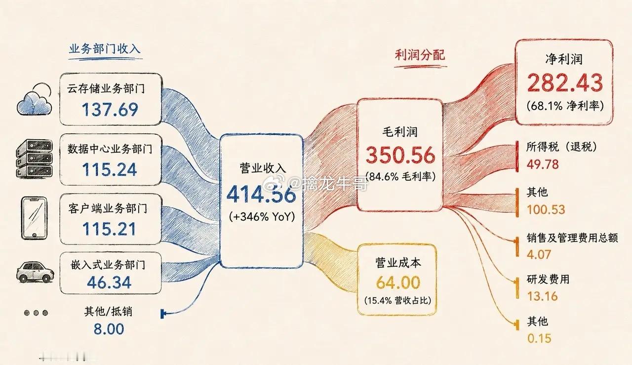 01真正决定一个时代方向的，往往不是最热闹的地方，而是底下那层基础设施。 房地产