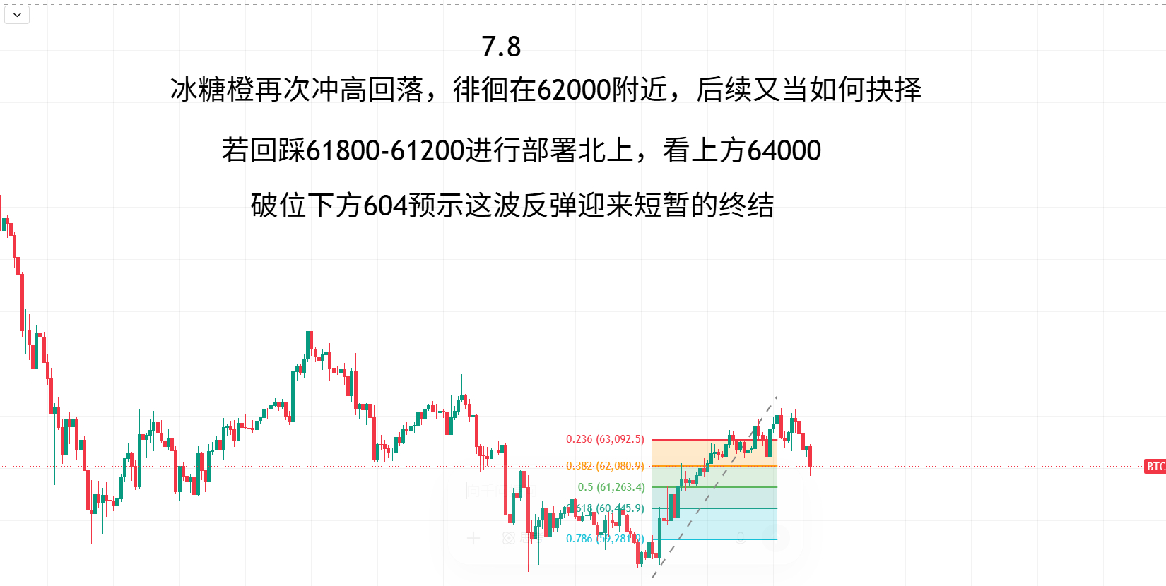 冰糖橙，思路见解！比特币数字币