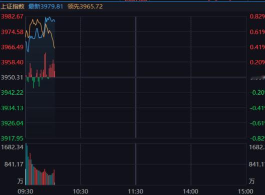 券商起来，其它又不对劲了。。。。 ​​​