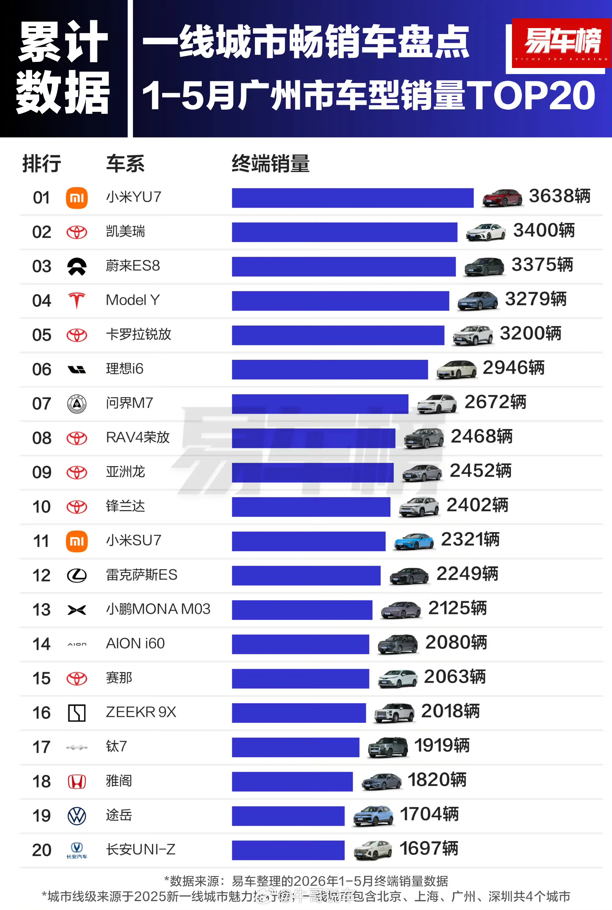 日系车，广州乃至整个广东贡献量始终是No.1，还是太权威了