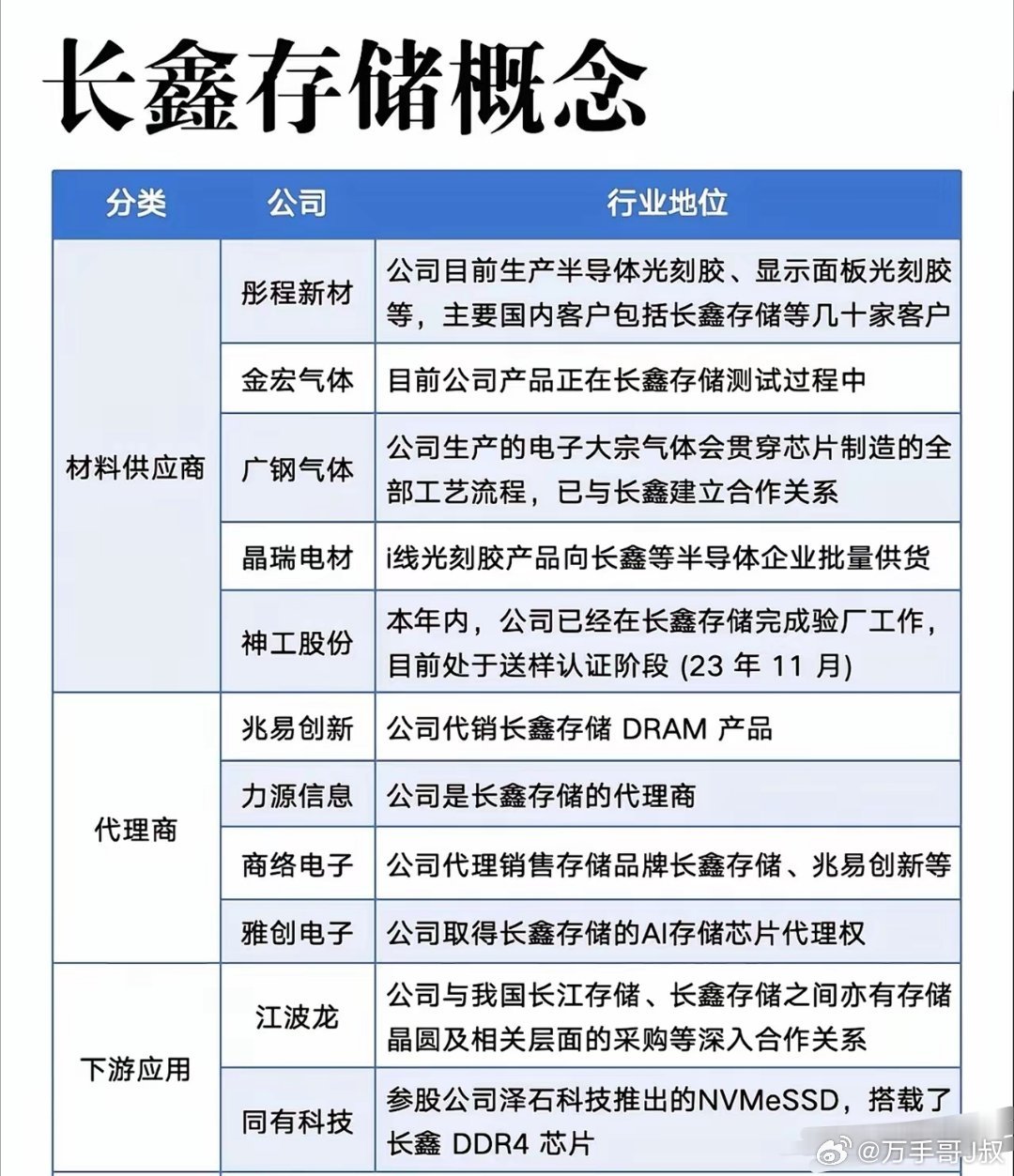 突发重磅！苹果求购国产芯片，半导体赛道迎来大洗牌！大变天了！6月27日，金融时报