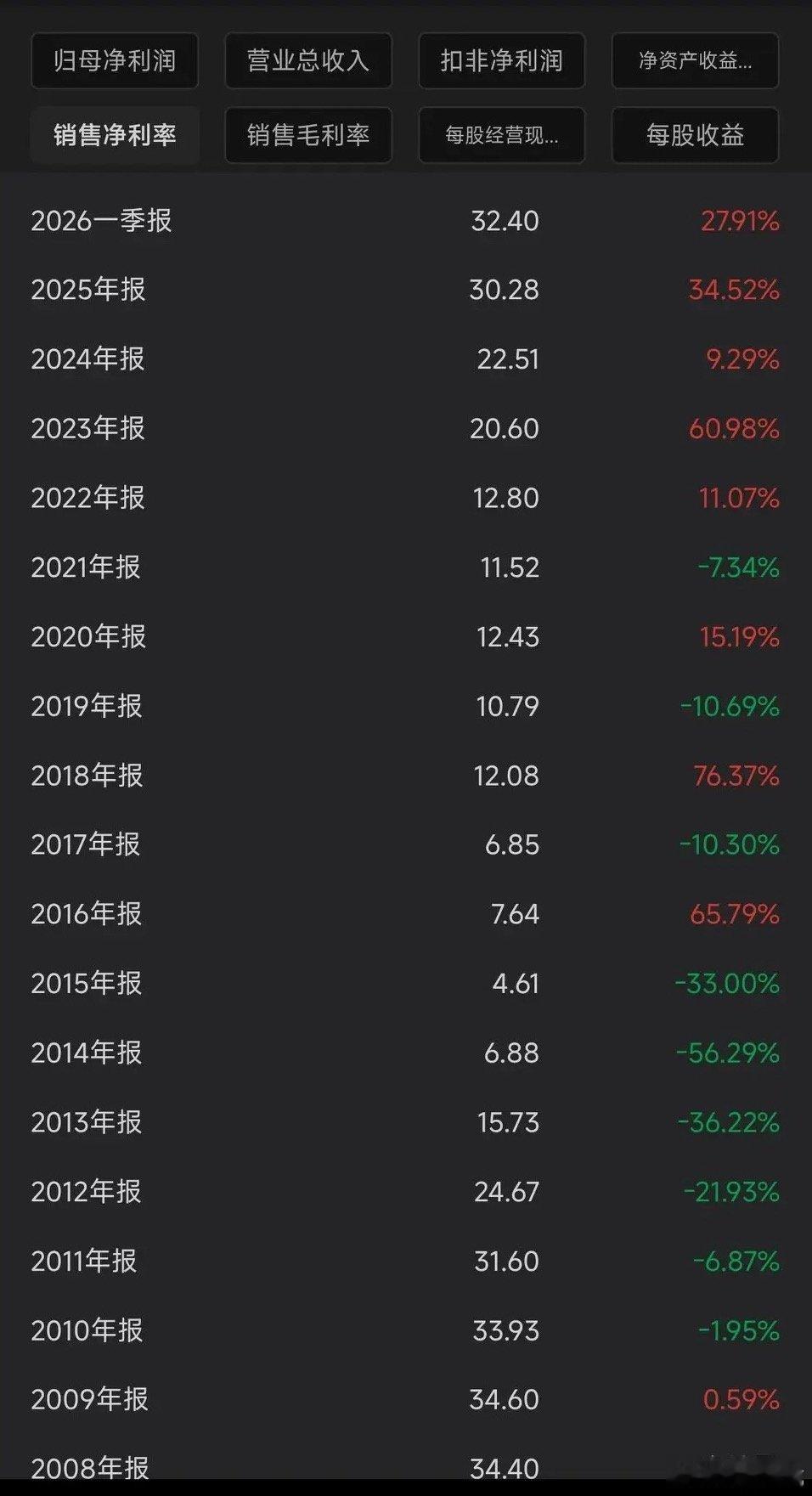 选择永远比努力重要！发行价20元的它，上市仅14年就涨了281倍！如果您当年以发