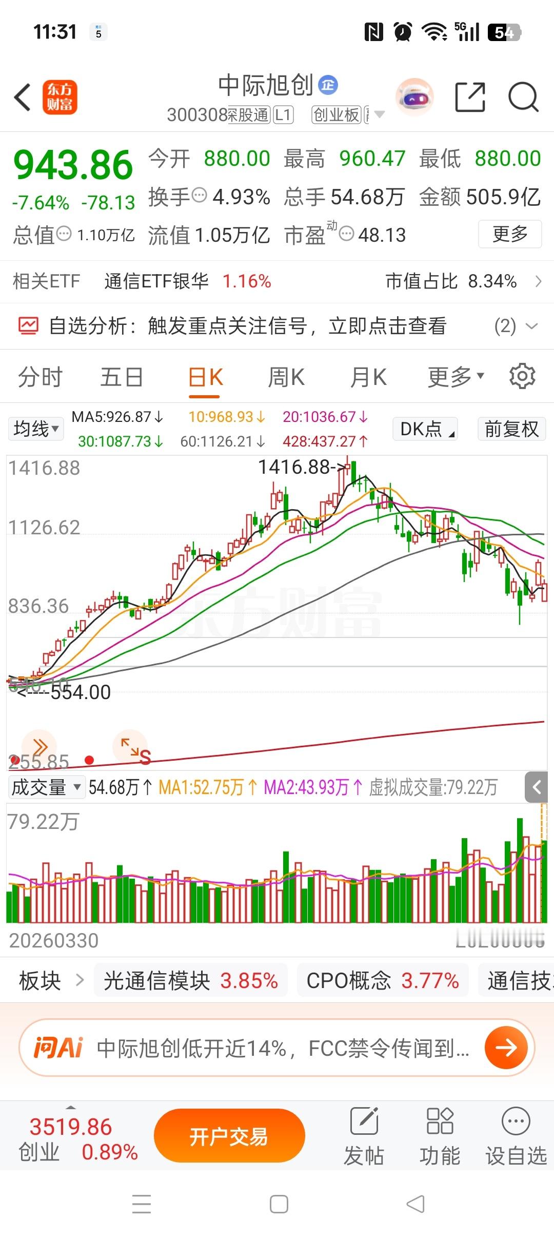 中际旭创 sz300308[股票]今天估计要创出历史天量！投资者应该更多的关注国