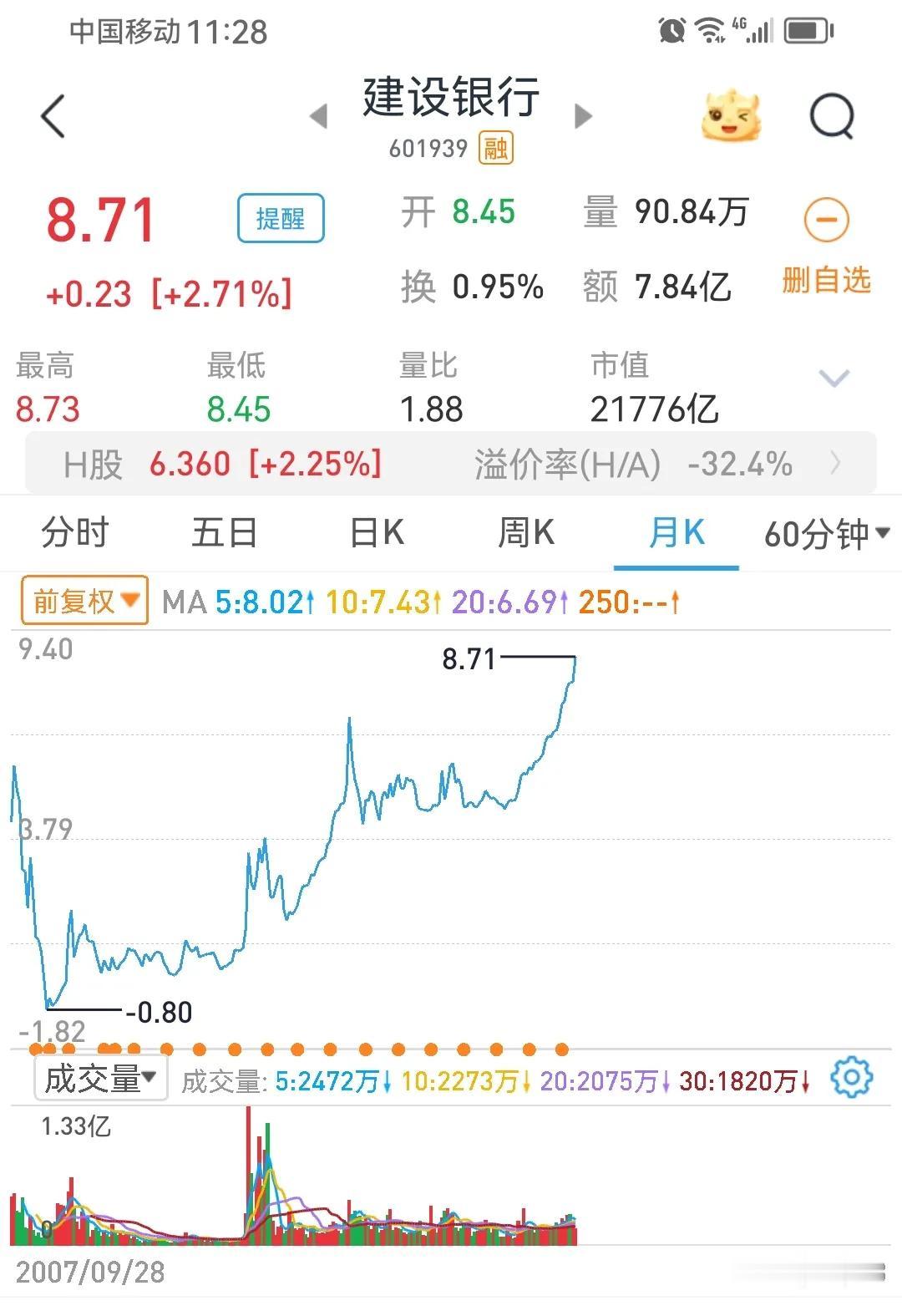 工行、建行又创历史新高。感悟：买股是投资，不是赌博
        12月23日