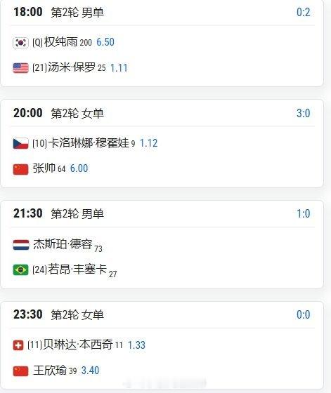 【温网】7月1斯赛程张帅3号球场第二场迎战穆霍娃王欣瑜3号球场最后一场迎战本西奇