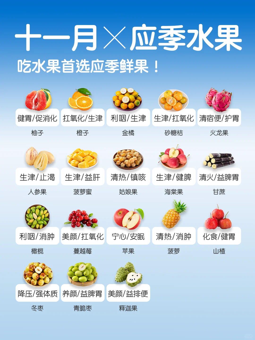 11 🈷️应季水果速查👆｜吃水果首选应季🍊