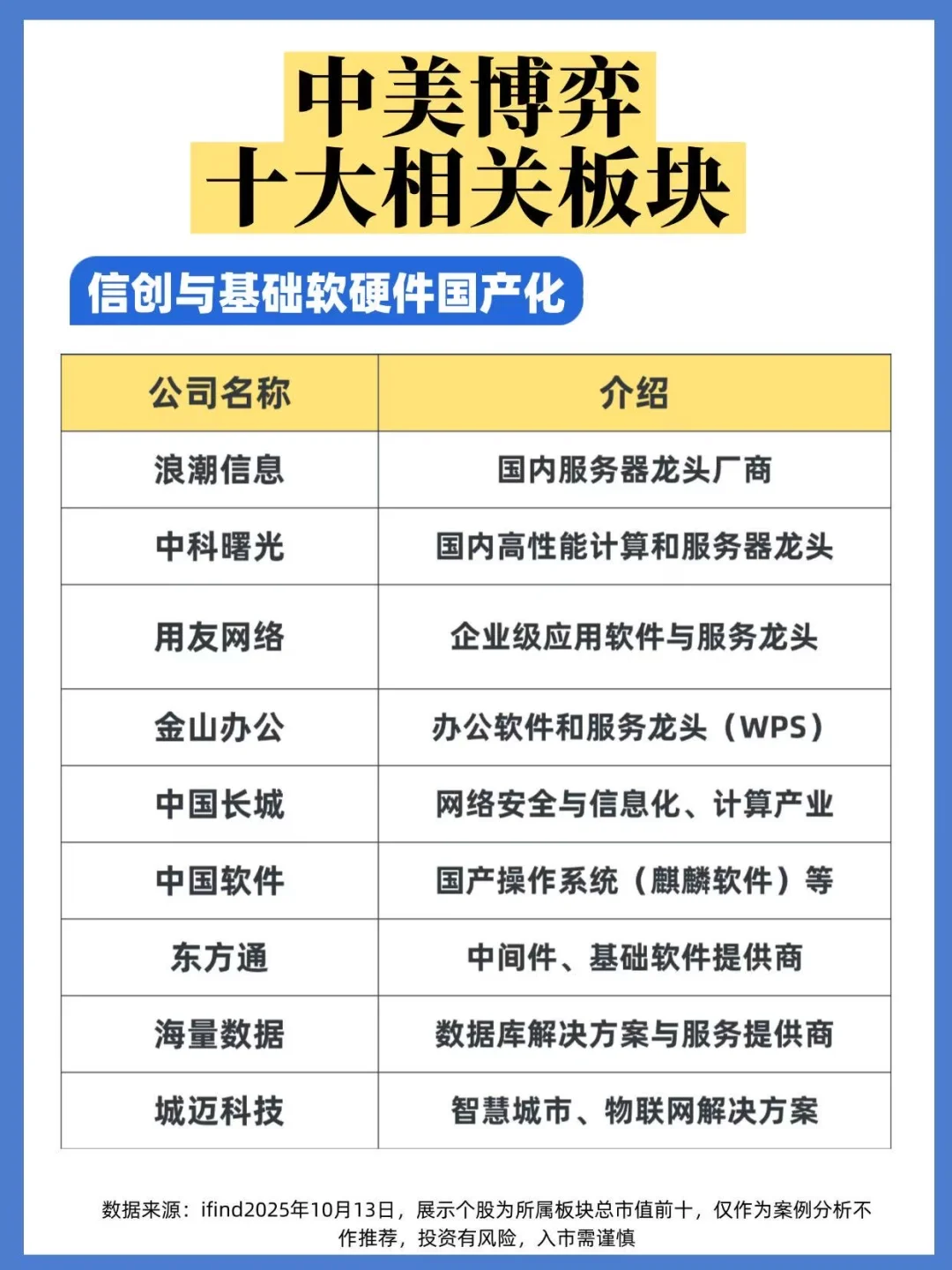 中美博弈十大相关板块